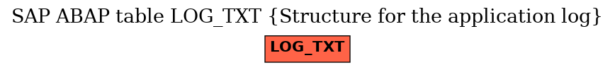 E-R Diagram for table LOG_TXT (Structure for the application log)