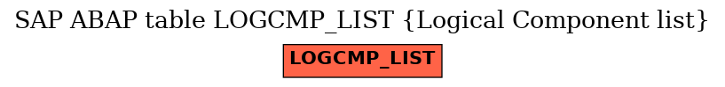 E-R Diagram for table LOGCMP_LIST (Logical Component list)