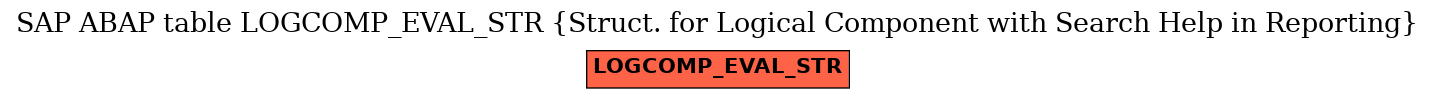 E-R Diagram for table LOGCOMP_EVAL_STR (Struct. for Logical Component with Search Help in Reporting)