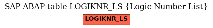 E-R Diagram for table LOGIKNR_LS (Logic Number List)