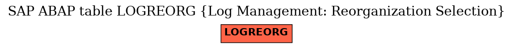 E-R Diagram for table LOGREORG (Log Management: Reorganization Selection)