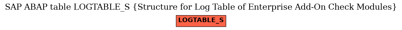 E-R Diagram for table LOGTABLE_S (Structure for Log Table of Enterprise Add-On Check Modules)