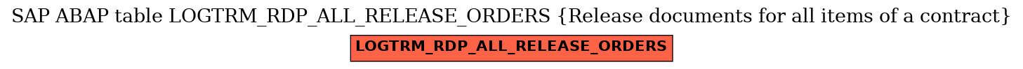 E-R Diagram for table LOGTRM_RDP_ALL_RELEASE_ORDERS (Release documents for all items of a contract)