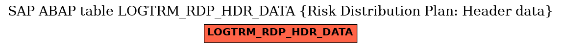 E-R Diagram for table LOGTRM_RDP_HDR_DATA (Risk Distribution Plan: Header data)