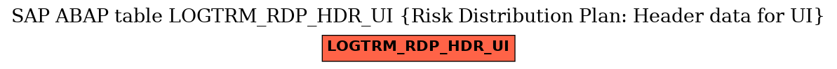 E-R Diagram for table LOGTRM_RDP_HDR_UI (Risk Distribution Plan: Header data for UI)