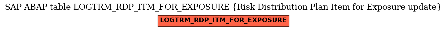 E-R Diagram for table LOGTRM_RDP_ITM_FOR_EXPOSURE (Risk Distribution Plan Item for Exposure update)