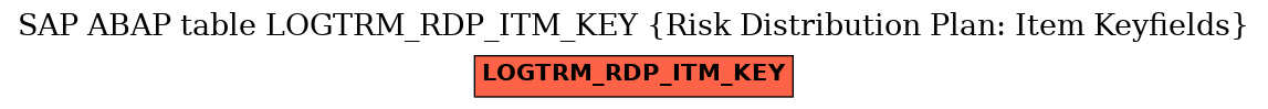 E-R Diagram for table LOGTRM_RDP_ITM_KEY (Risk Distribution Plan: Item Keyfields)