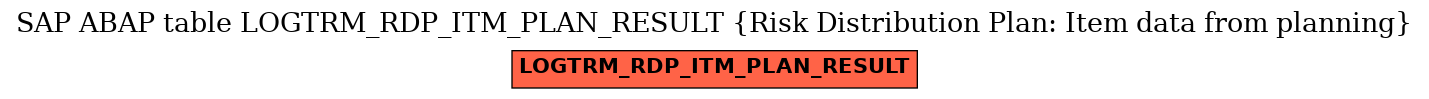 E-R Diagram for table LOGTRM_RDP_ITM_PLAN_RESULT (Risk Distribution Plan: Item data from planning)