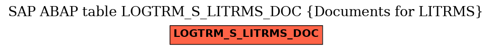 E-R Diagram for table LOGTRM_S_LITRMS_DOC (Documents for LITRMS)