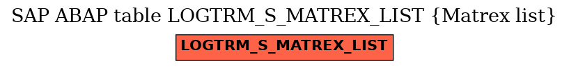 E-R Diagram for table LOGTRM_S_MATREX_LIST (Matrex list)