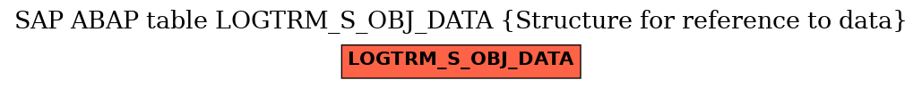 E-R Diagram for table LOGTRM_S_OBJ_DATA (Structure for reference to data)