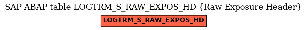 E-R Diagram for table LOGTRM_S_RAW_EXPOS_HD (Raw Exposure Header)