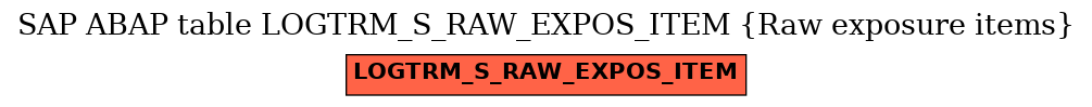 E-R Diagram for table LOGTRM_S_RAW_EXPOS_ITEM (Raw exposure items)