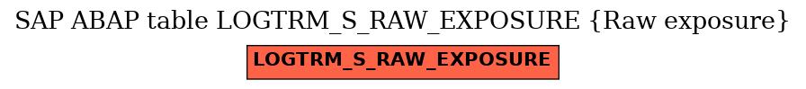 E-R Diagram for table LOGTRM_S_RAW_EXPOSURE (Raw exposure)