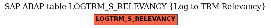 E-R Diagram for table LOGTRM_S_RELEVANCY (Log to TRM Relevancy)