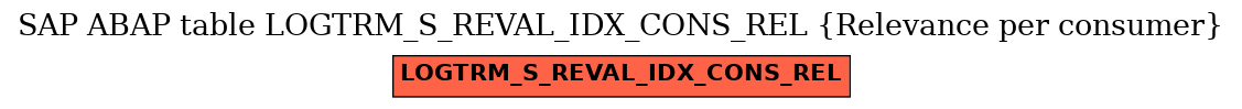 E-R Diagram for table LOGTRM_S_REVAL_IDX_CONS_REL (Relevance per consumer)