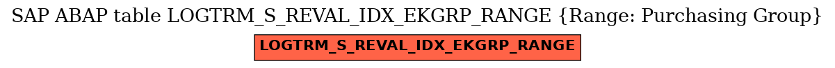 E-R Diagram for table LOGTRM_S_REVAL_IDX_EKGRP_RANGE (Range: Purchasing Group)