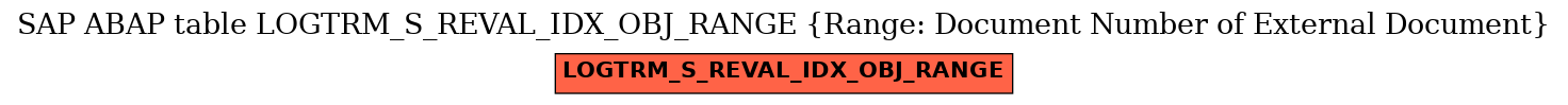 E-R Diagram for table LOGTRM_S_REVAL_IDX_OBJ_RANGE (Range: Document Number of External Document)