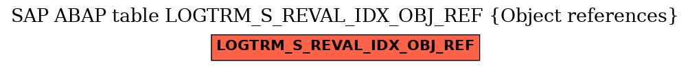 E-R Diagram for table LOGTRM_S_REVAL_IDX_OBJ_REF (Object references)
