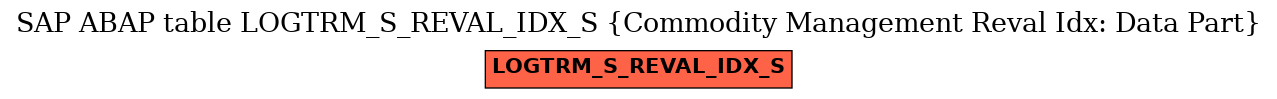 E-R Diagram for table LOGTRM_S_REVAL_IDX_S (Commodity Management Reval Idx: Data Part)