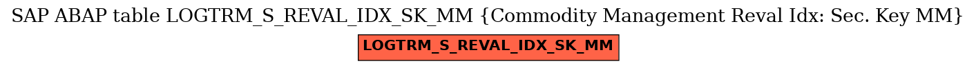 E-R Diagram for table LOGTRM_S_REVAL_IDX_SK_MM (Commodity Management Reval Idx: Sec. Key MM)