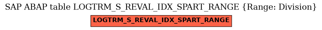 E-R Diagram for table LOGTRM_S_REVAL_IDX_SPART_RANGE (Range: Division)