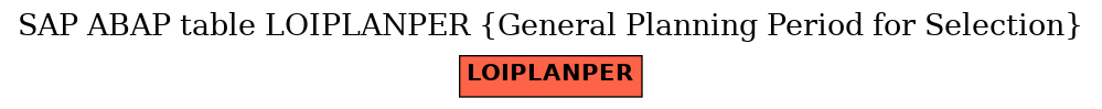 E-R Diagram for table LOIPLANPER (General Planning Period for Selection)