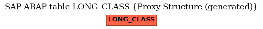 E-R Diagram for table LONG_CLASS (Proxy Structure (generated))