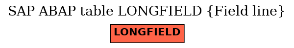 E-R Diagram for table LONGFIELD (Field line)