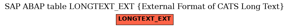 E-R Diagram for table LONGTEXT_EXT (External Format of CATS Long Text)