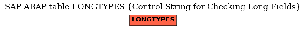 E-R Diagram for table LONGTYPES (Control String for Checking Long Fields)