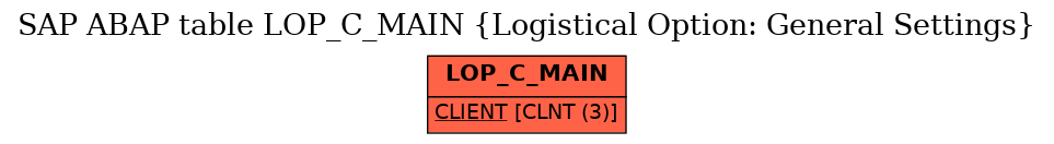 E-R Diagram for table LOP_C_MAIN (Logistical Option: General Settings)