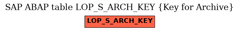 E-R Diagram for table LOP_S_ARCH_KEY (Key for Archive)