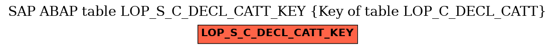 E-R Diagram for table LOP_S_C_DECL_CATT_KEY (Key of table LOP_C_DECL_CATT)