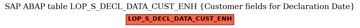 E-R Diagram for table LOP_S_DECL_DATA_CUST_ENH (Customer fields for Declaration Date)