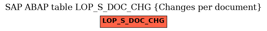 E-R Diagram for table LOP_S_DOC_CHG (Changes per document)