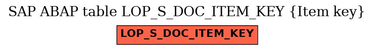 E-R Diagram for table LOP_S_DOC_ITEM_KEY (Item key)