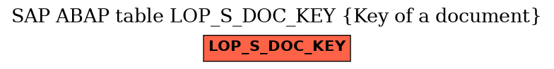 E-R Diagram for table LOP_S_DOC_KEY (Key of a document)