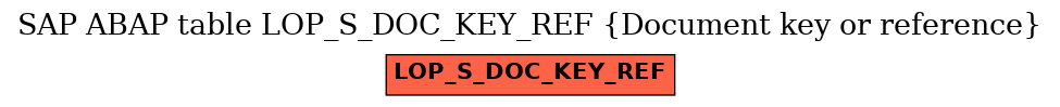 E-R Diagram for table LOP_S_DOC_KEY_REF (Document key or reference)