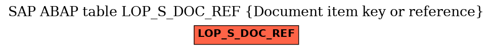 E-R Diagram for table LOP_S_DOC_REF (Document item key or reference)