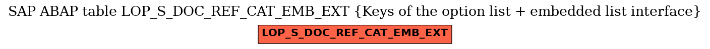 E-R Diagram for table LOP_S_DOC_REF_CAT_EMB_EXT (Keys of the option list + embedded list interface)