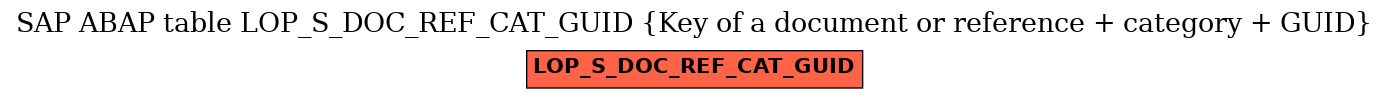 E-R Diagram for table LOP_S_DOC_REF_CAT_GUID (Key of a document or reference + category + GUID)