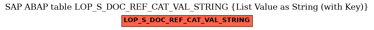 E-R Diagram for table LOP_S_DOC_REF_CAT_VAL_STRING (List Value as String (with Key))