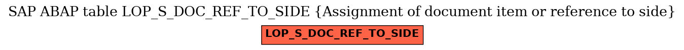 E-R Diagram for table LOP_S_DOC_REF_TO_SIDE (Assignment of document item or reference to side)