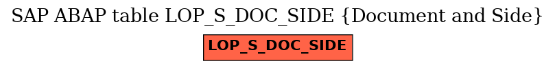 E-R Diagram for table LOP_S_DOC_SIDE (Document and Side)