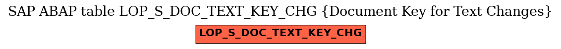 E-R Diagram for table LOP_S_DOC_TEXT_KEY_CHG (Document Key for Text Changes)