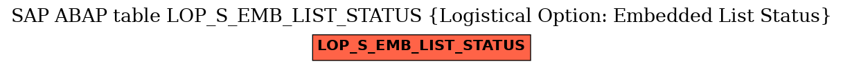 E-R Diagram for table LOP_S_EMB_LIST_STATUS (Logistical Option: Embedded List Status)