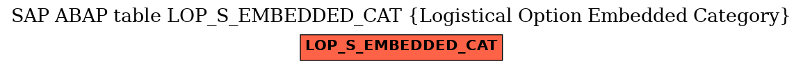 E-R Diagram for table LOP_S_EMBEDDED_CAT (Logistical Option Embedded Category)