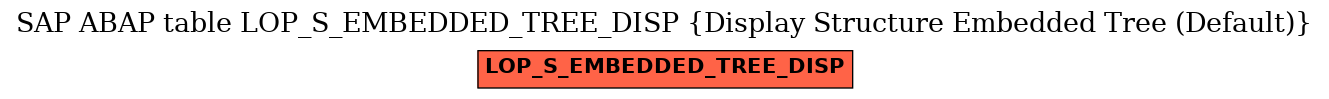 E-R Diagram for table LOP_S_EMBEDDED_TREE_DISP (Display Structure Embedded Tree (Default))