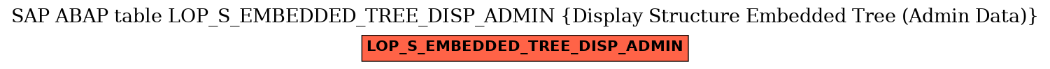 E-R Diagram for table LOP_S_EMBEDDED_TREE_DISP_ADMIN (Display Structure Embedded Tree (Admin Data))